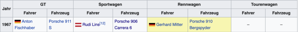Bergmeisterschaft 1967